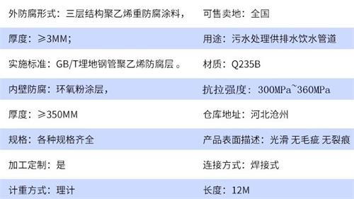 连云港加强级tpep防腐钢管参数指标