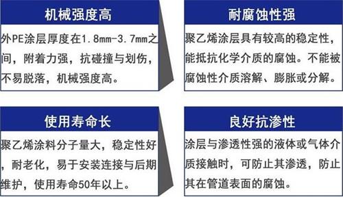 连云港3pe防腐钢管厂家性能优势